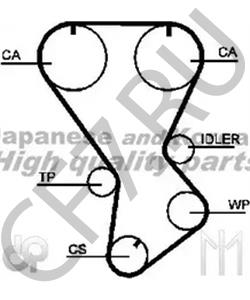 CT812 CONTITECH Ремень ГРМ в городе Екатеринбург
